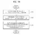 Fig. 22 - VIDEO ENCODING METHOD AND APPARATUS AND VIDEO DECODING METHOD AND APPARATUS, BASED ON HIERARCHICAL CODED BLOCK PATTERN INFORMATION