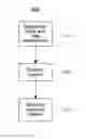 Fig. 01 - Pilot design for universal frequency reuse in cellular orthogonal frequency-division multiplexing systems