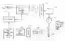 Fig. 01 - Use of orthonormal transformation for improving performance of digital transmission under heavily faded channels with doppler effects
