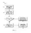 Fig. 06 - Method and apparatus for selectively transmitting data using spatial diversity