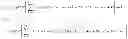 Fig. 83 - Estimation of a time, phase and frequency shift of an OQAM multicarrier signal