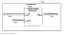 Fig. 01 - Digital phase detector with zero phase offset