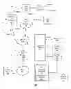 Fig. 01 - Apparatus and method for managing interactive television and voice communication services