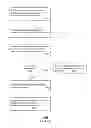 Fig. 04 - Apparatus and method for managing interactive television and voice communication services