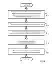 Fig. 06 - Systems and methods for using caller data to add a phone number to an outbound-call list