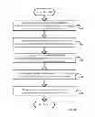 Fig. 07 - Systems and methods for using caller data to add a phone number to an outbound-call list