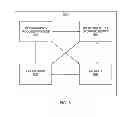Fig. 07 - RESTRICTING USE OF MOBILE SUBSCRIPTIONS TO AUTHORIZED MOBILE DEVICES