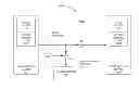 Fig. 01 - SYSTEM FOR PROVIDING PHYSICAL LAYER SECURITY