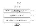 Fig. 09 - DATA PROCESSING METHOD, SENSOR DEVICE, AND USER TERMINAL