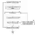 Fig. 01 - Face searching and detection in a digital image acquisition device