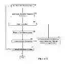 Fig. 03 - Face searching and detection in a digital image acquisition device