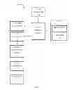 Fig. 02 - MEDICAL IMAGING SYSTEM AND METHOD FOR ACQUIRING IMAGE USING A REMOTELY ACCESSIBLE MEDICAL IMAGING DEVICE INFRASTRUCTURE