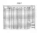 Fig. 06 - Multi-core optical fiber and optical transmission system