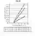 Fig. 33 - Multi-core optical fiber and optical transmission system