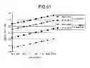 Fig. 43 - Multi-core optical fiber and optical transmission system