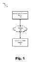 Fig. 02 - Methods and systems for resolving conflicts in a multi-tuner digital video recording system