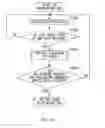 Fig. 16 - Image forming apparatus and post-processing apparatus