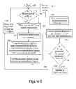Fig. 07 - System and method to provide lubrication for a plug-in hybrid