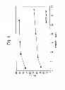 Fig. 02 - PROCESS AND ZEOLITIC MATERIALS FOR THE SEPARATION OF GASES
