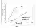 Fig. 02 - Stabilized microporous crystalline material, the method of making the same, and the use for selective catalytic reduction of NO