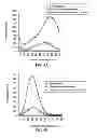 Fig. 06 - Methods of detecting myelin basic protein