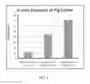 Fig. 02 - WOUND DEBRIDEMENT COMPOSITIONS CONTAINING SEAPROSE AND METHODS OF WOUND TREATMENT USING SAME