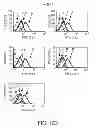 Fig. 33 - SPECIFIC BINDING AGENTS TO HEPATOCYTE GROWTH FACTOR