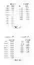 Fig. 34 - SPECIFIC BINDING AGENTS TO HEPATOCYTE GROWTH FACTOR