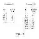 Fig. 35 - SPECIFIC BINDING AGENTS TO HEPATOCYTE GROWTH FACTOR