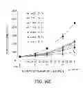 Fig. 40 - SPECIFIC BINDING AGENTS TO HEPATOCYTE GROWTH FACTOR