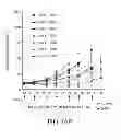 Fig. 41 - SPECIFIC BINDING AGENTS TO HEPATOCYTE GROWTH FACTOR