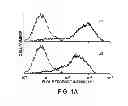Fig. 02 - Method for the treatment of inflammatory disorders