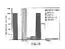 Fig. 03 - Method for the treatment of inflammatory disorders