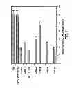 Fig. 04 - Method for the treatment of inflammatory disorders