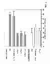 Fig. 06 - Method for the treatment of inflammatory disorders