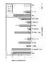 Fig. 11 - Method for the treatment of inflammatory disorders