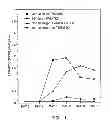 Fig. 13 - Method for the treatment of inflammatory disorders