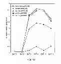 Fig. 14 - Method for the treatment of inflammatory disorders