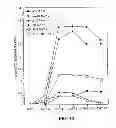 Fig. 15 - Method for the treatment of inflammatory disorders
