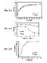 Fig. 18 - Method for the treatment of inflammatory disorders