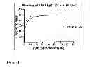 Fig. 09 - ALPHA5-BETA1 ANTIBODIES AND THEIR USES
