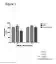 Fig. 03 - Methods of Treating Glucose Metabolism Disorders
