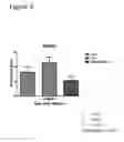 Fig. 04 - Methods of Treating Glucose Metabolism Disorders