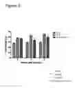 Fig. 05 - Methods of Treating Glucose Metabolism Disorders