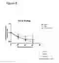 Fig. 09 - Methods of Treating Glucose Metabolism Disorders