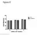 Fig. 10 - Methods of Treating Glucose Metabolism Disorders