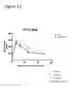 Fig. 13 - Methods of Treating Glucose Metabolism Disorders