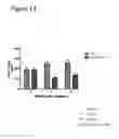 Fig. 15 - Methods of Treating Glucose Metabolism Disorders