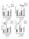 Fig. 02 - Pharmaceutical Compositions Comprising Soluble CD137