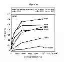 Fig. 45 - CONJUGATES UTILIZING PLATFORM TECHNOLOGY FOR STIMULATING IMMUNE RESPONSE